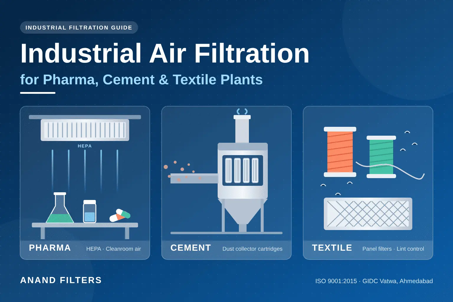 Industrial Air Filtration for Pharma, Cement and Textile Plants